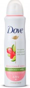 Dove  150ml (949)       